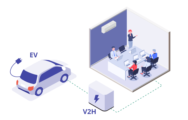 EVカーリース+充放電設備（V2H・V2B）