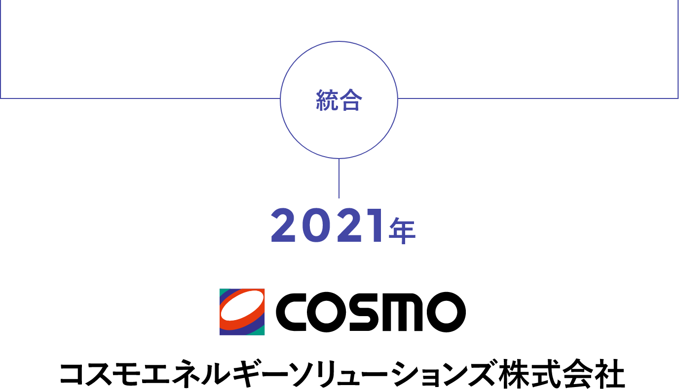 統合 2021年 コスモエネルギーソリューションズ株式会社